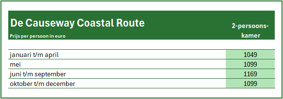 De Causeway Coastal Route