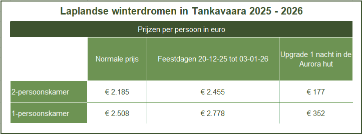 Prijzen Lapland Tankavaara