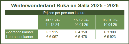 Prijzen Winterwonderland Ruka en Salla