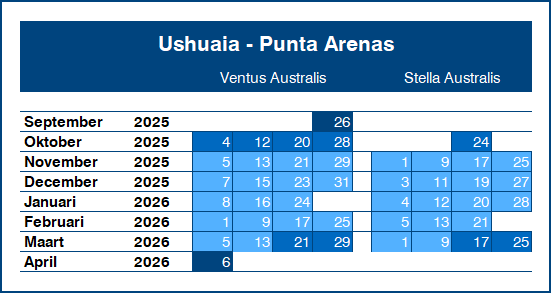2025-2026 Ushaia - Punta Arenas - seizoenen