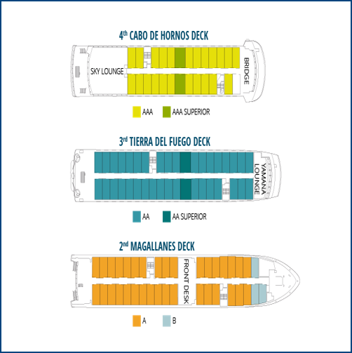 Cabine indeling Australis